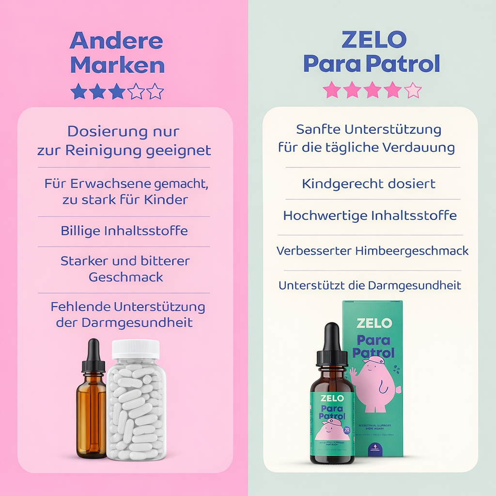 ZELO ParaPatrol tropfen