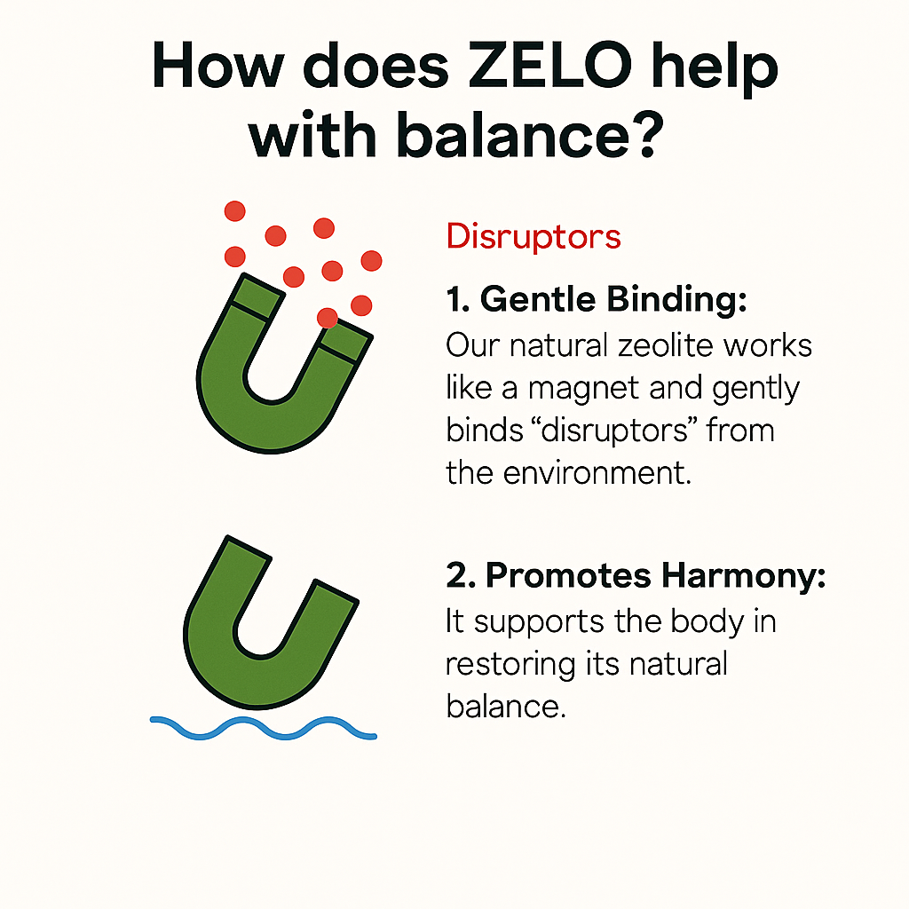 ZELO Balance Drops