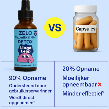 Zelo - Schwermetall-Detox Entgiftung