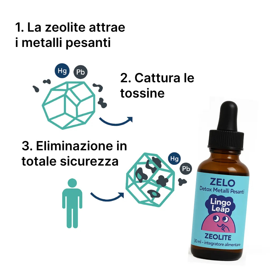 ZELO Zeolite Detox Gocce Sub