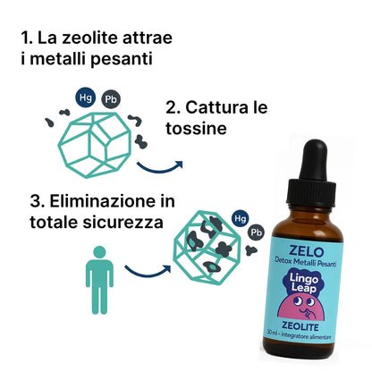 ZELO Zeolite Detox Gocce Sub