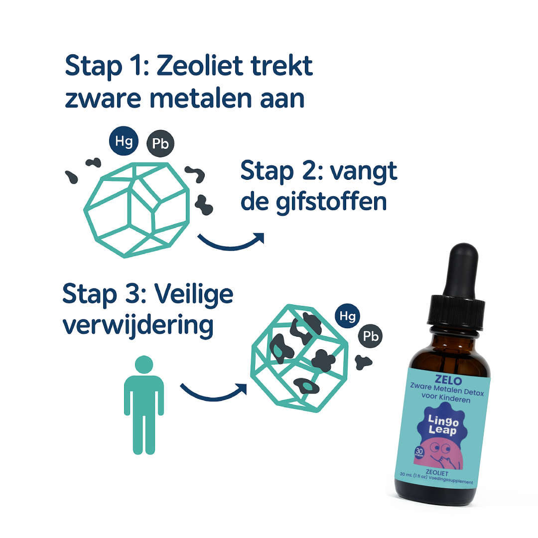 Zelo - Schwermetall-Detox Entgiftung